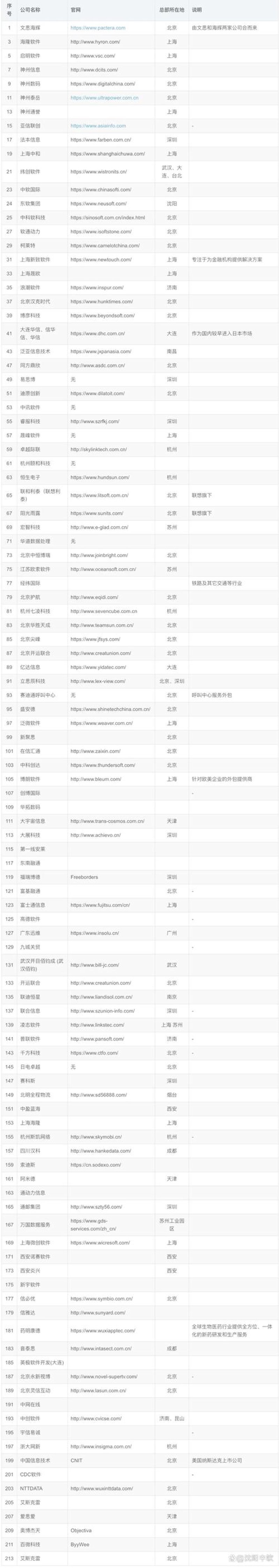 软件外包：选择靠谱服务商的全面指南